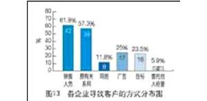 ���̙C(j��)е���U�Ј�(ch��ng)����r(sh��)����(d��ng)�кα��F(xi��n)��