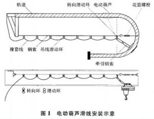 䓽z�K늄�(d��ng)���J�������Ό�(sh��)�õİ��b����